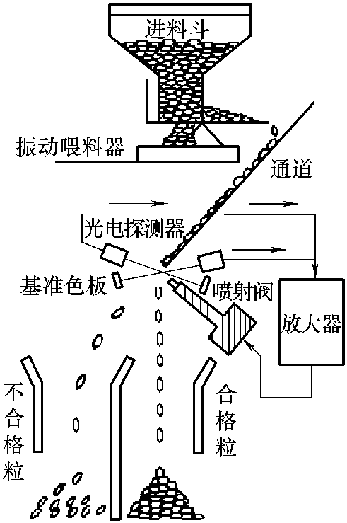 五、產(chǎn)品整理